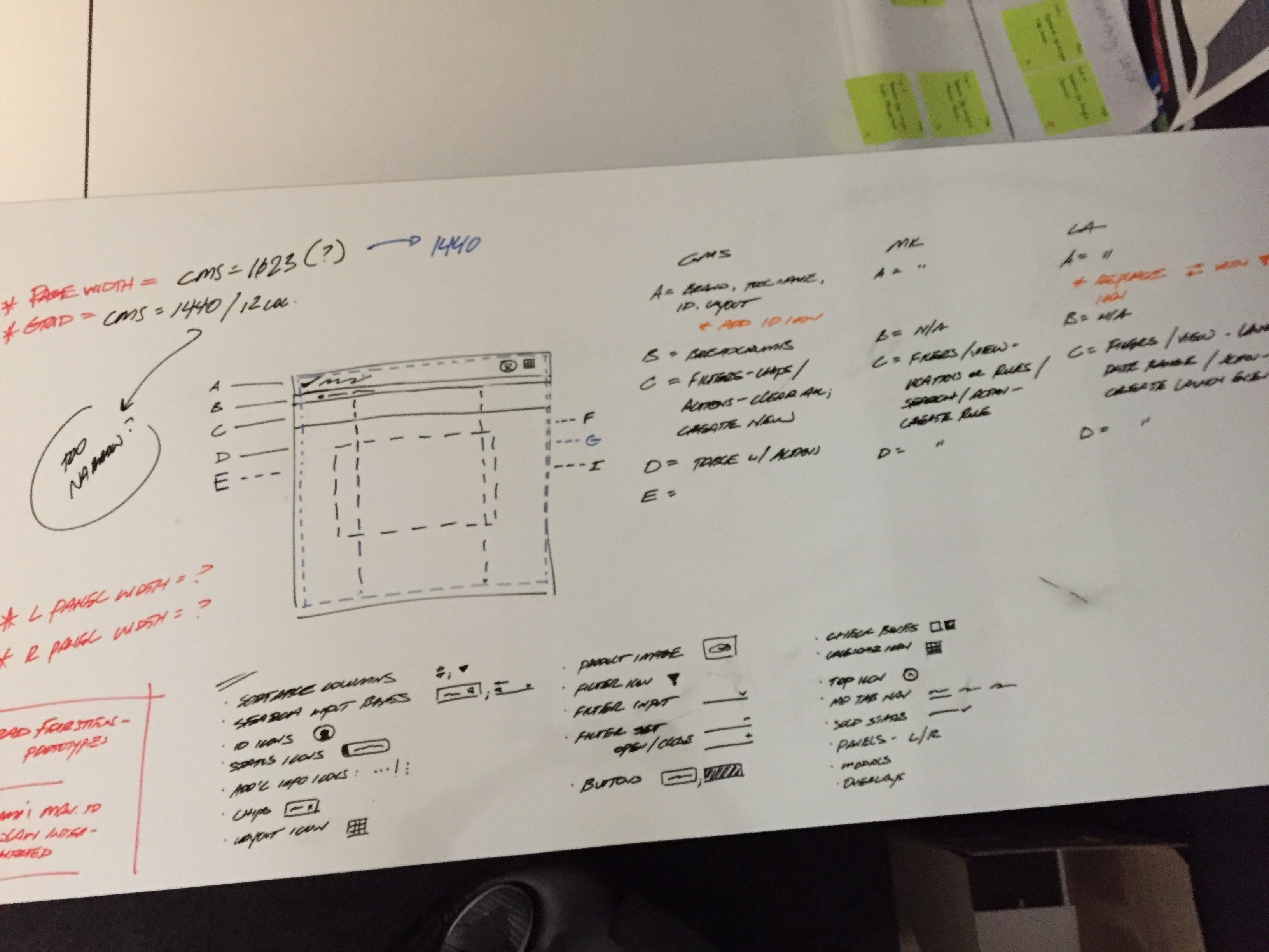 Whiteboard layout architecture diagram showing page width specifications, panel structure labeled A through I, sortable columns, filter inputs, status icons, buttons, modals, and overlays. Columns on the right map components to CMS, MK, and LA applications.