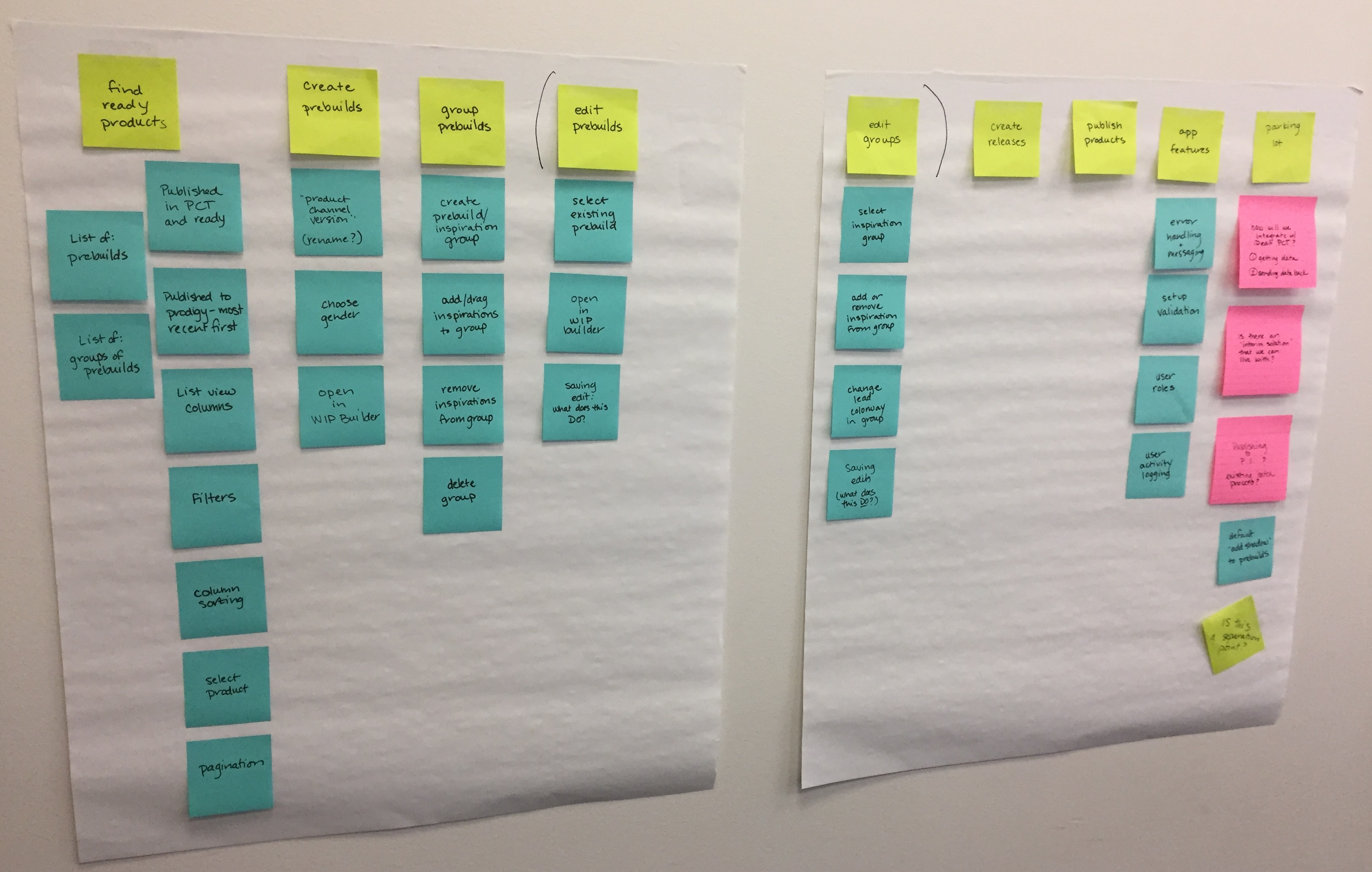 Full user journey and task map on paper mounted to wall, organized with yellow headers across find ready products, create prebuilds, group prebuilds, edit prebuilds, edit groups, create releases, publish products, app features, and parking lot. Teal post-it notes detail individual tasks under each header with pink notes flagging open questions.